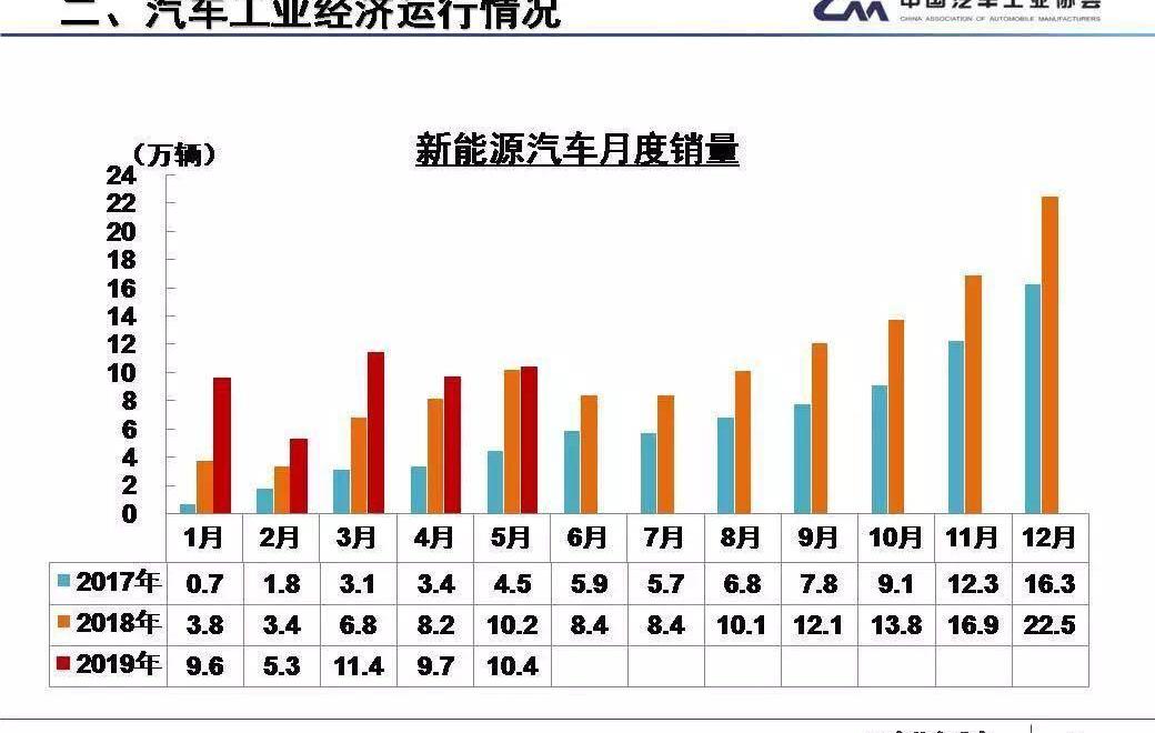BYD, Emgrand, Emgrand EV, Euler, Chery