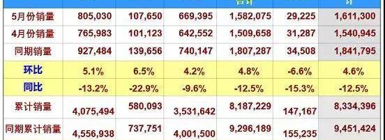 Toyota, Nissan, Honda, Mazda, Accord