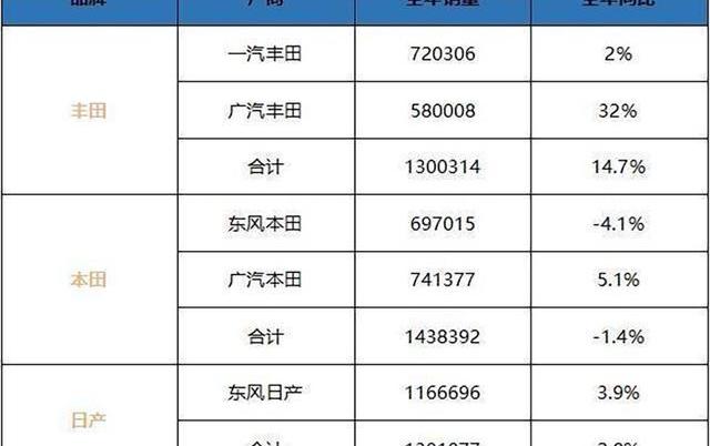 Toyota, Nissan, Honda, Mazda, Accord