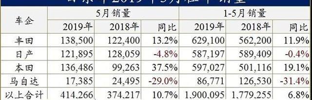 Toyota, Nissan, Honda, Mazda, Accord