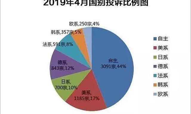 Toyota, Nissan, Honda, Mazda, Accord