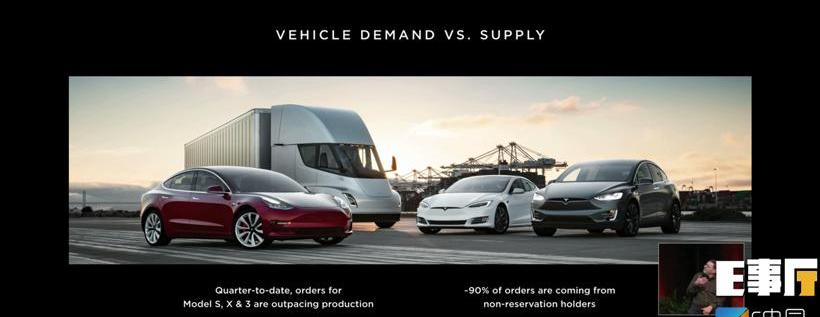 Tesla, Model 3,Model S,Model Y, Mercedes-benz