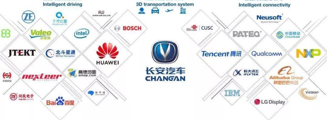 Chang 'an, Discovery, Remote