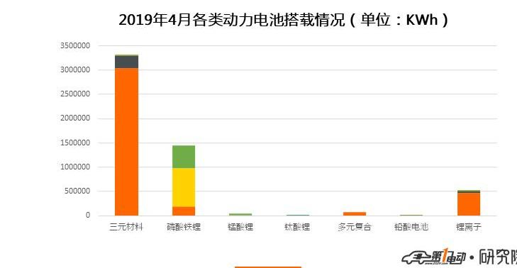 BYD, Toyota, Corolla, Mondeo, Lei Ling