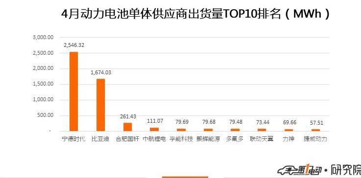 BYD, Toyota, Corolla, Mondeo, Lei Ling