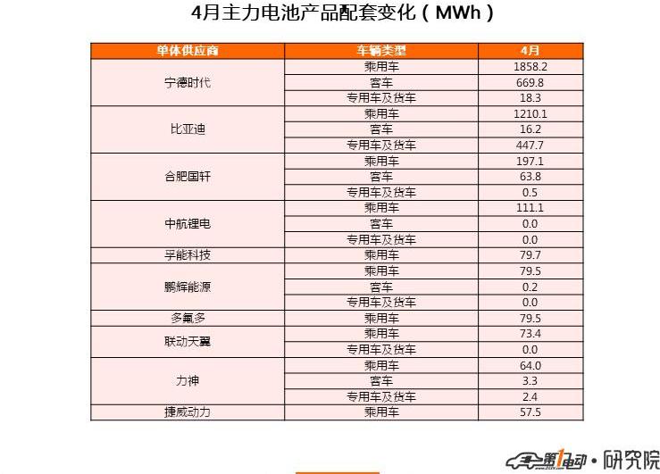 BYD, Toyota, Corolla, Mondeo, Lei Ling