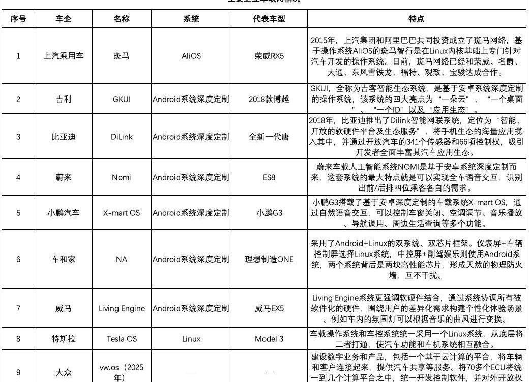 Tesla, Tucki, BMW, Dongfeng, Weilai