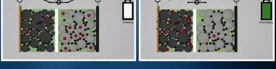 Discovery, Century, Tesla, Hyundai