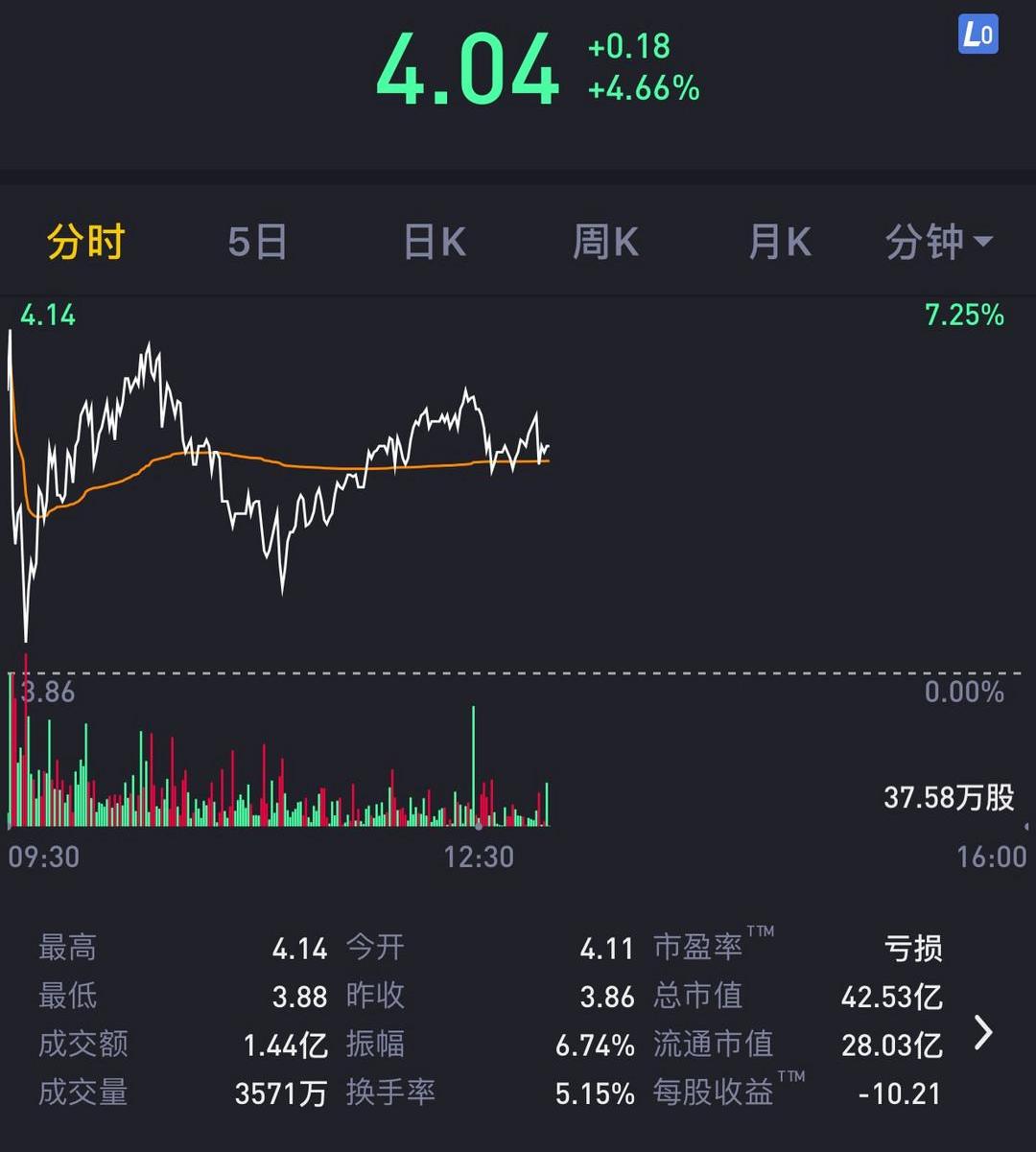 Weilai, Beijing, Tesla, Jianghuai, Weilai ES6