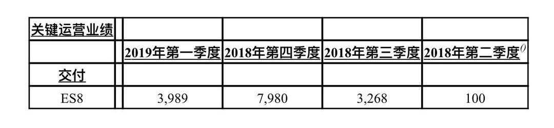 Weilai, Beijing, Tesla, Jianghuai, Weilai ES6