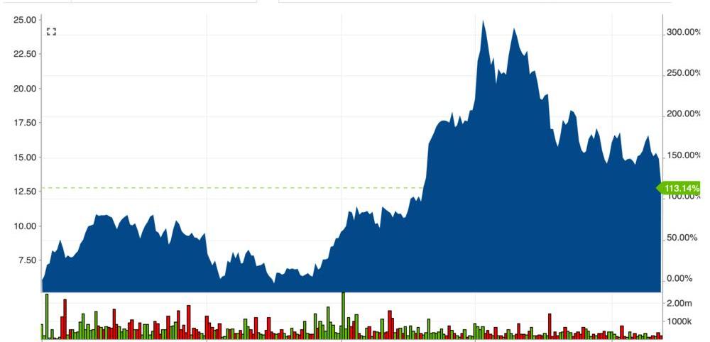 Nissan, Jeep, Mitsubishi, Volkswagen, alfa Romeo