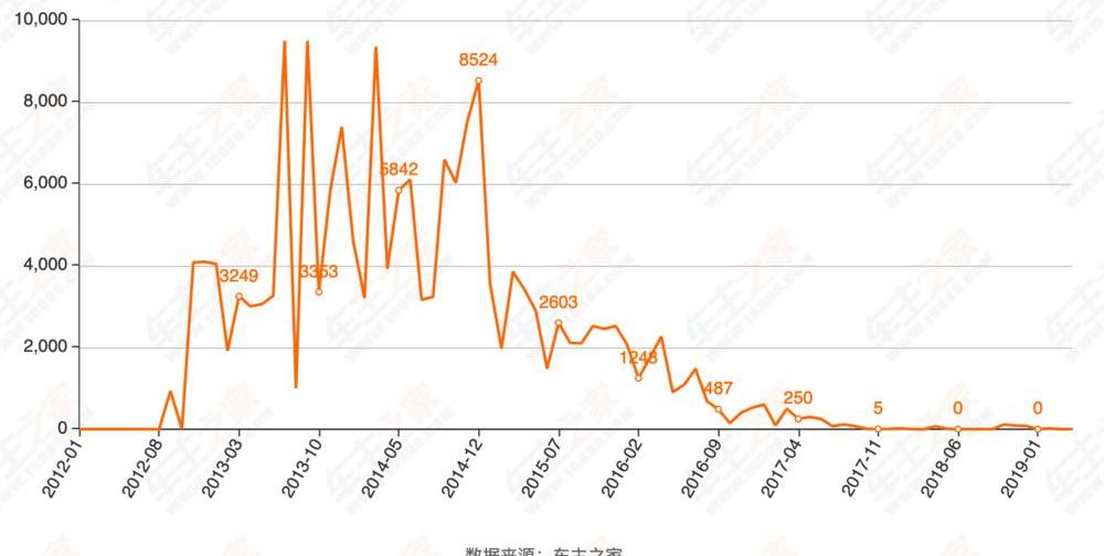 Nissan, Jeep, Mitsubishi, Volkswagen, alfa Romeo