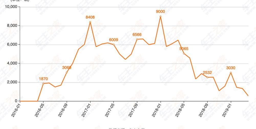 Nissan, Jeep, Mitsubishi, Volkswagen, alfa Romeo