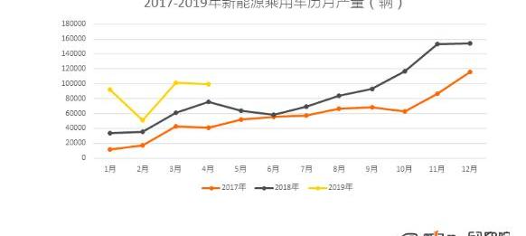 BYD, Jianghuai, Weilai, Weilai ES8, Lei Ling