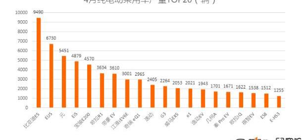 BYD, Jianghuai, Weilai, Weilai ES8, Lei Ling