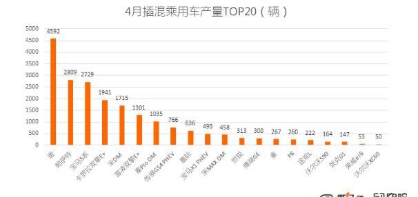 BYD, Jianghuai, Weilai, Weilai ES8, Lei Ling