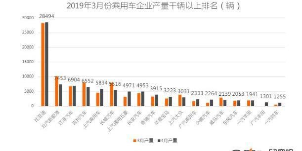 BYD, Jianghuai, Weilai, Weilai ES8, Lei Ling