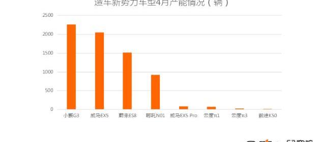 BYD, Jianghuai, Weilai, Weilai ES8, Lei Ling