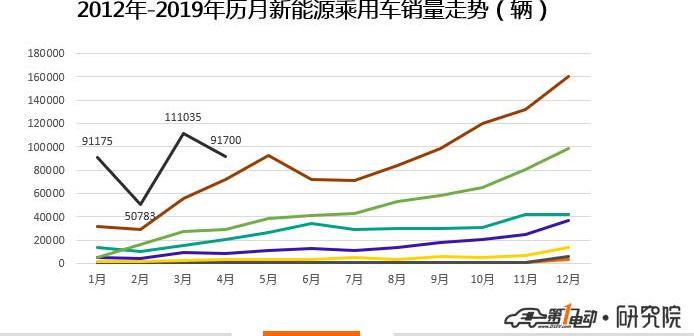 BYD, MG, Emgrand, Roewe, Changan