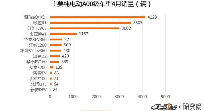 BYD, MG, Emgrand, Roewe, Changan