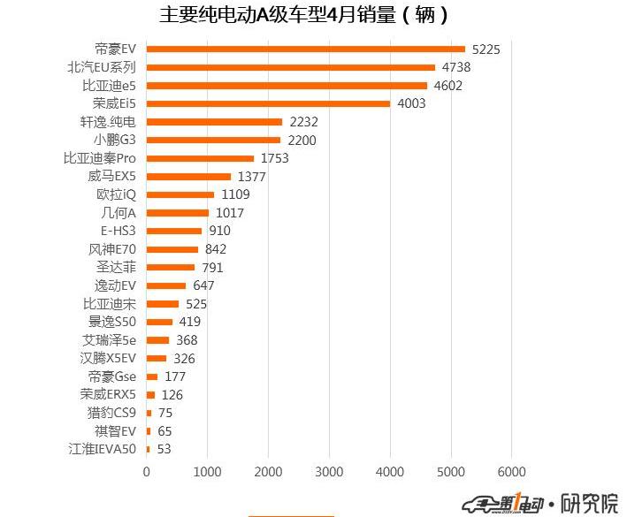 BYD, MG, Emgrand, Roewe, Changan