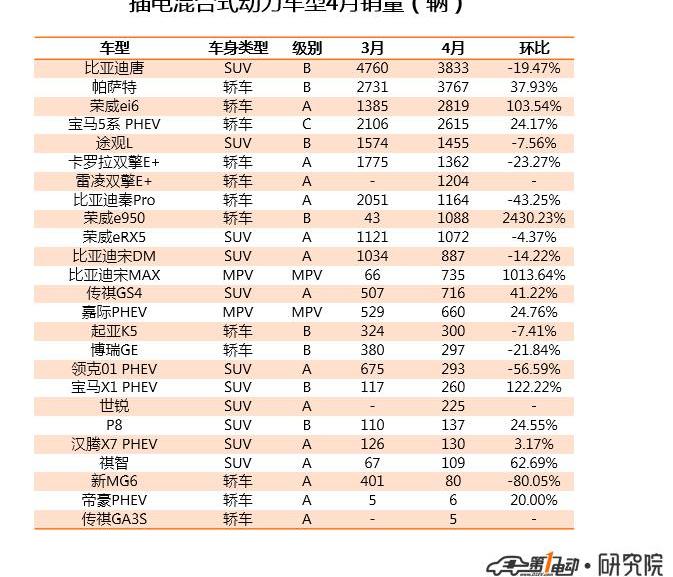 BYD, MG, Emgrand, Roewe, Changan