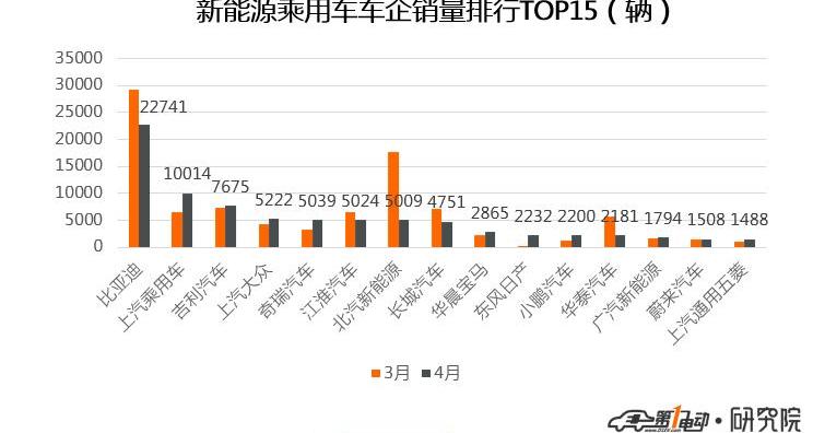 BYD, MG, Emgrand, Roewe, Changan