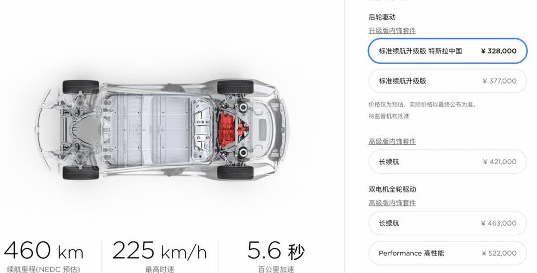 Model 3, Tesla, Discovery, Weilai, Tucki