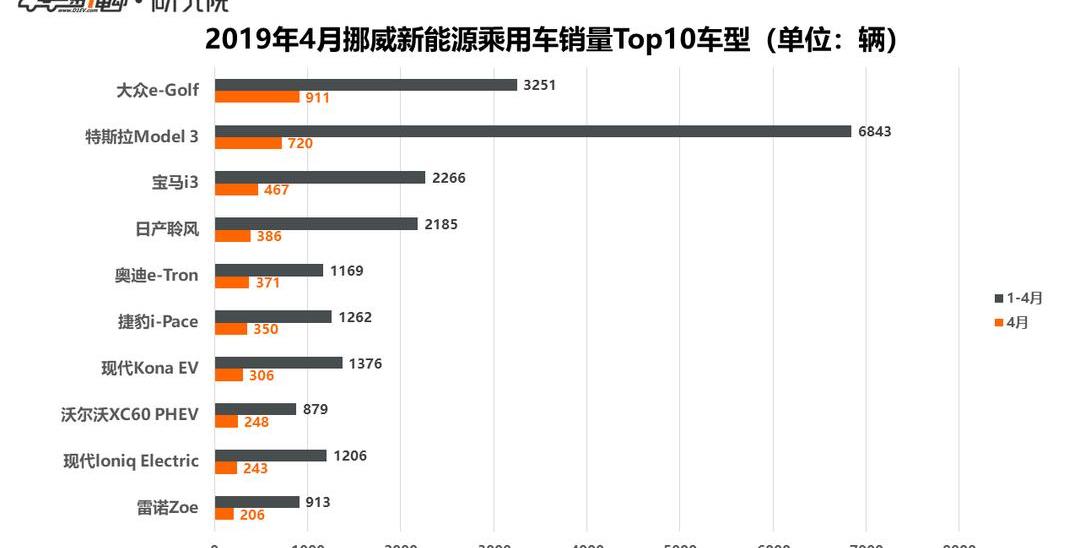 Tesla, BYD, Model 3, Volkswagen, Emgrand