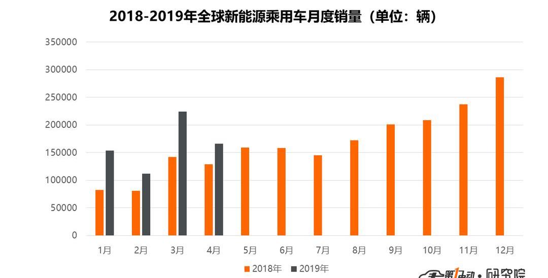 Tesla, BYD, Model 3, Volkswagen, Emgrand
