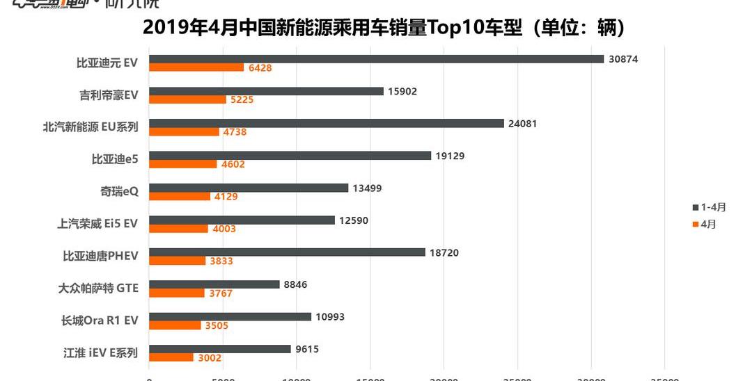 Tesla, BYD, Model 3, Volkswagen, Emgrand