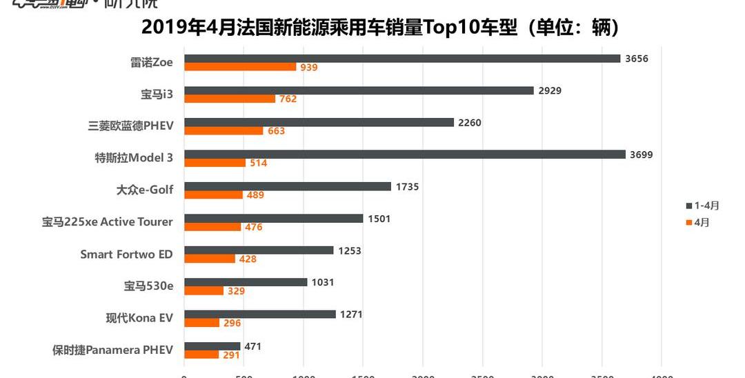 Tesla, BYD, Model 3, Volkswagen, Emgrand
