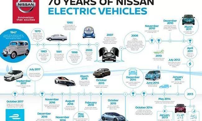 Toyota, concept, Nissan, Honda, Dongfeng