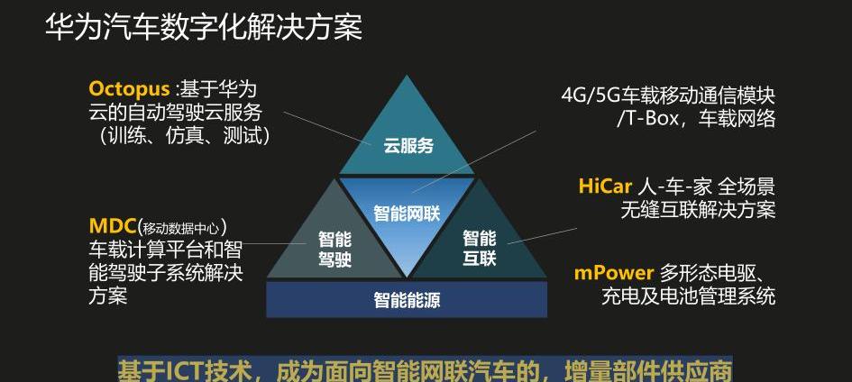 Discovery, Audi, BYD, Beijing, Chang 'an