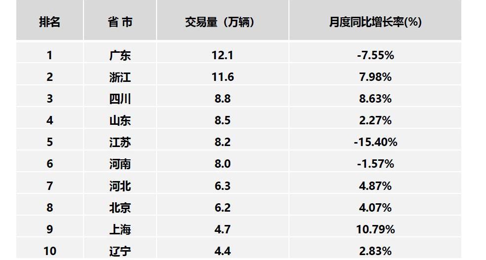 Beijing, BMW, Discovery, Tesla