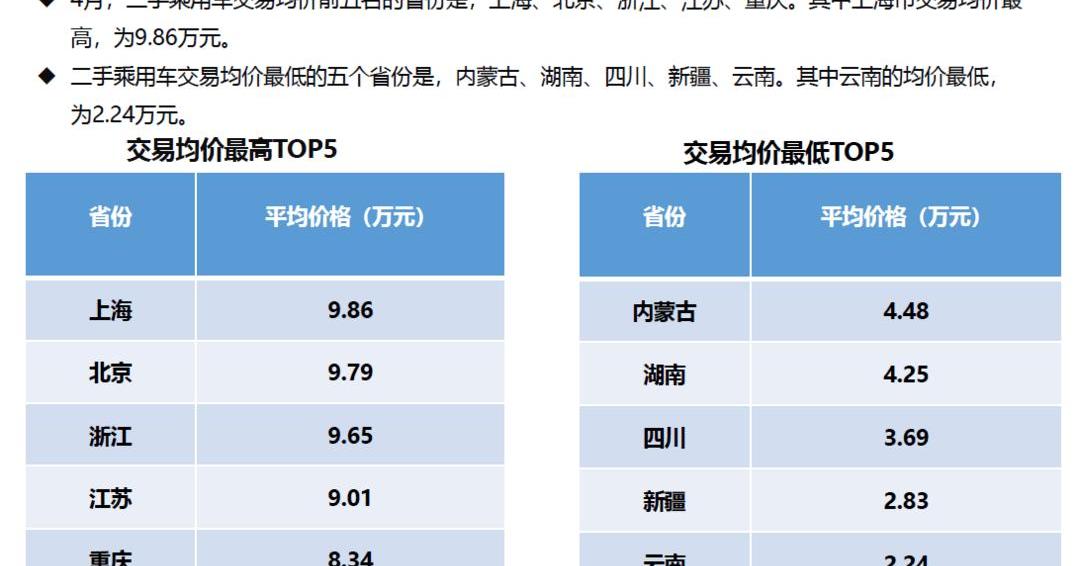 Beijing, BMW, Discovery, Tesla