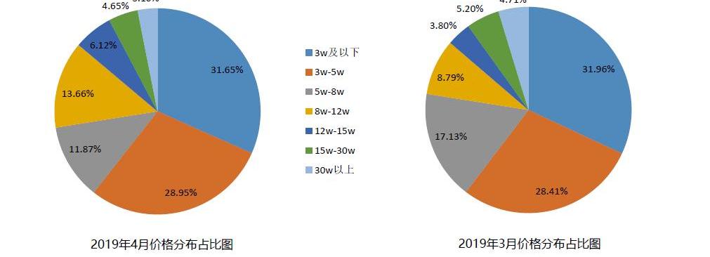 Beijing, BMW, Discovery, Tesla