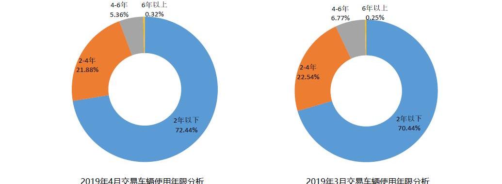 Beijing, BMW, Discovery, Tesla