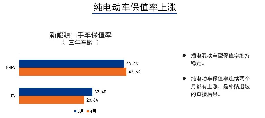 Beijing, BMW, Discovery, Tesla