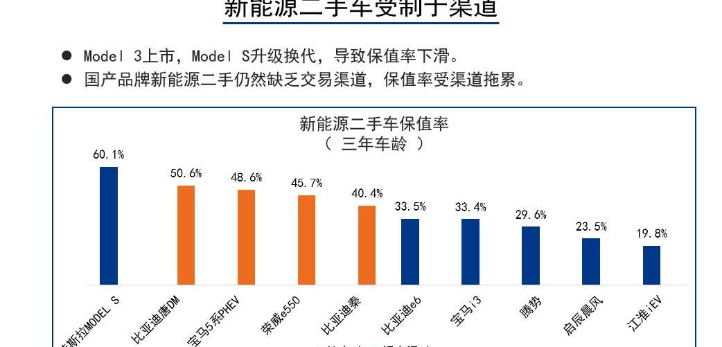 Beijing, BMW, Discovery, Tesla