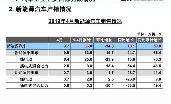 Beijing, Century, Discovery, Subaru, Wuling Automobile