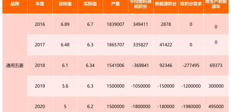 Beijing, Century, Discovery, Subaru, Wuling Automobile