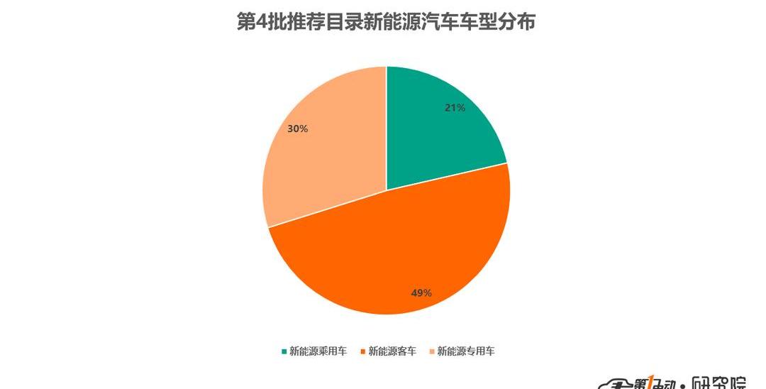Jinlong, Shenlong Bus, BYD, Shenzhou, Beijing