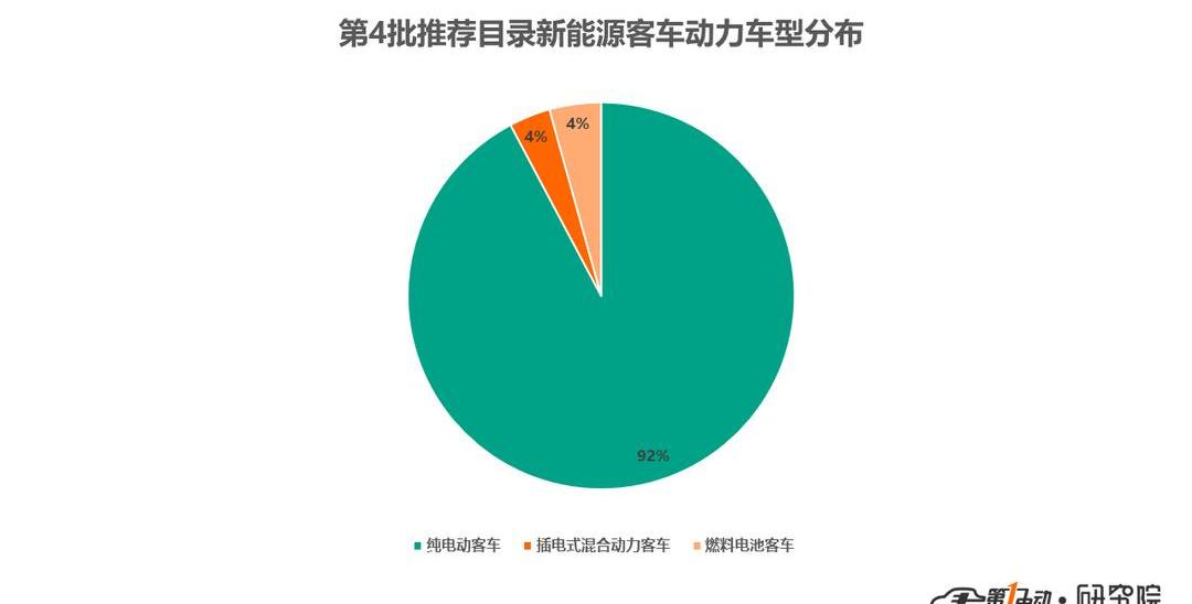 Jinlong, Shenlong Bus, BYD, Shenzhou, Beijing