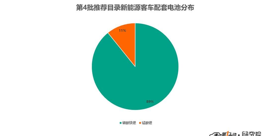 Jinlong, Shenlong Bus, BYD, Shenzhou, Beijing