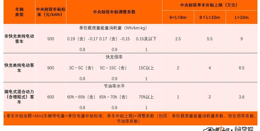 Jinlong, Shenlong Bus, BYD, Shenzhou, Beijing