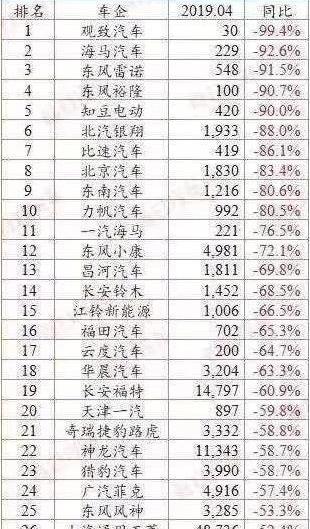 Chang 'an, Honda, Volkswagen, Toyota, Great Wall