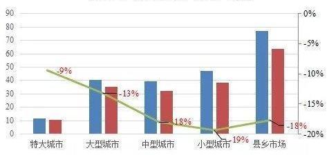 Chang 'an, Honda, Volkswagen, Toyota, Great Wall