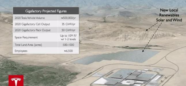 Tesla, Model 3, Concept, Model S, Land Rover