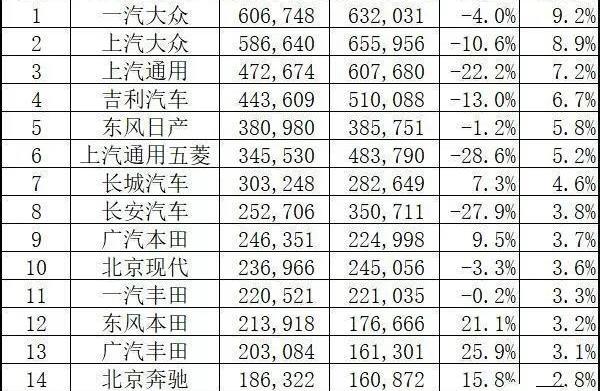 Honda, Toyota, Dongfeng, Beijing, Volkswagen